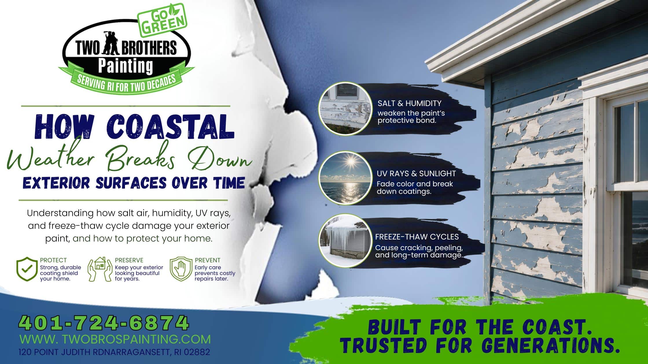 Educational graphic by Two Brothers Painting detailing how coastal weather damages exterior home surfaces. Highlights salt and humidity, UV rays, and freeze-thaw cycles as key causes of peeling paint, with tips on protecting and preserving home exteriors. Includes contact info 401-724-6874 and twobrospainting.com.